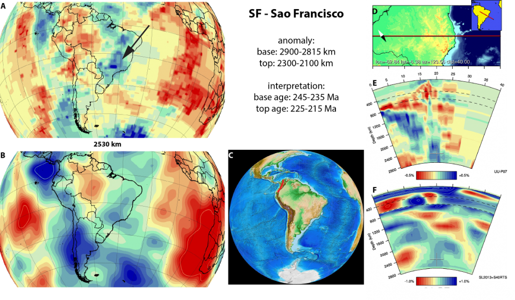 Figure A78. Sao Francisco anomaly, interpreted as the Sao Francisco slab, with (horizontal) [vertical] cross sections through (A)[D] the UUP07 p-wave) and (B)[D] the combined SL2013 and S40RTS s-wave models at 2510 km; C) the location of the modern geological record that we interpret to have formed during the subduction of the slab. 