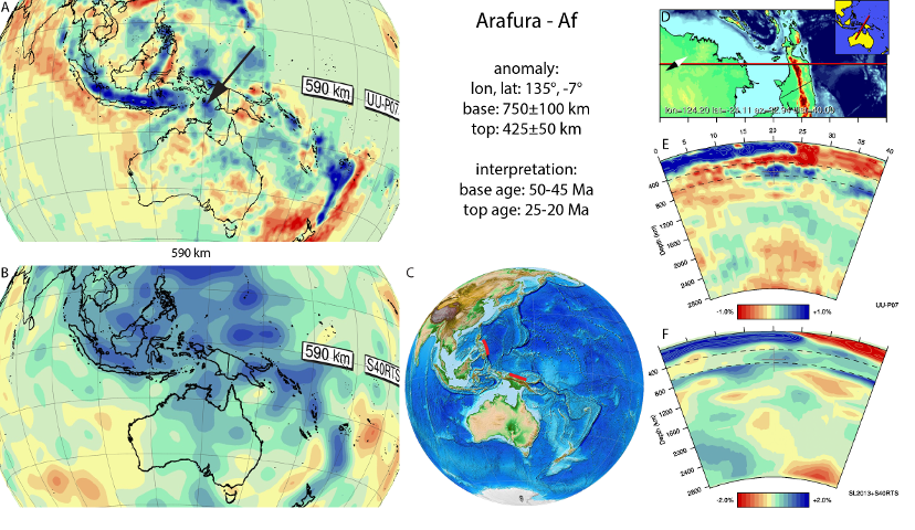 Figure A10. Arafura anomaly, interpreted as the Arafura slab, with (horizontal) [vertical] cross sections through (A)[D] the UUP07 p-wave) and (B)[D] the combined SL2013 and S40RTS s-wave models at 590 km; C) the location of the modern geological record that we interpret to have formed during the subduction of the slab. 