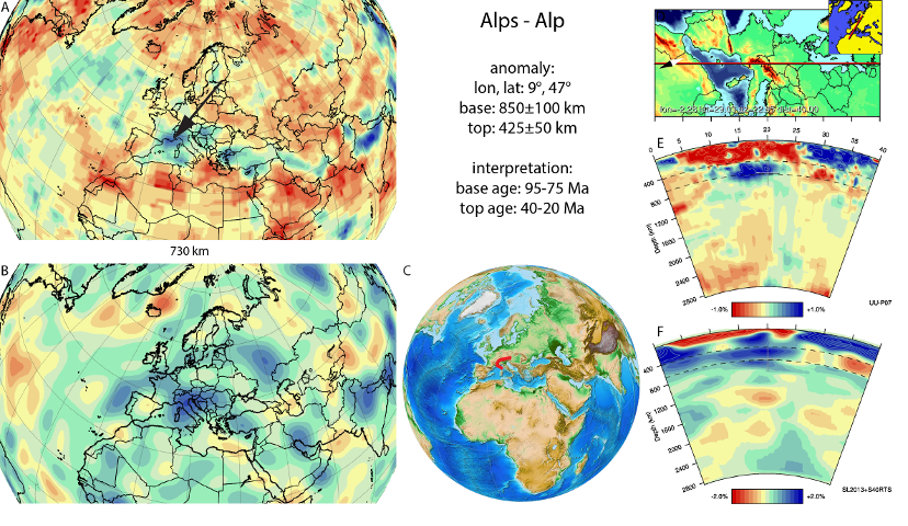 Figure A6. Alps anomaly, interpreted as the Alps slab, with (horizontal) [vertical] cross sections through (A)[D] the UUP07 p-wave) and (B)[D] the combined SL2013 and S40RTS s-wave models at 730 km; C) the location of the modern geological record that we interpret to have formed during the subduction of the slab. 