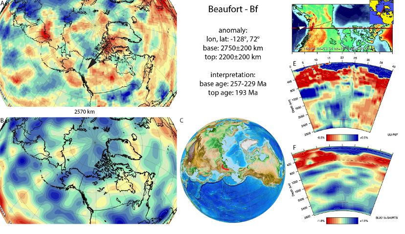 Figure A14. Beaufort anomaly, interpreted as the Beaufort slab, with (horizontal) [vertical] cross sections through (A)[D] the UUP07 p-wave) and (B)[D] the combined SL2013 and S40RTS s-wave models at 2570 km; C) the location of the modern geological record that we interpret to have formed during the subduction of the slab. 