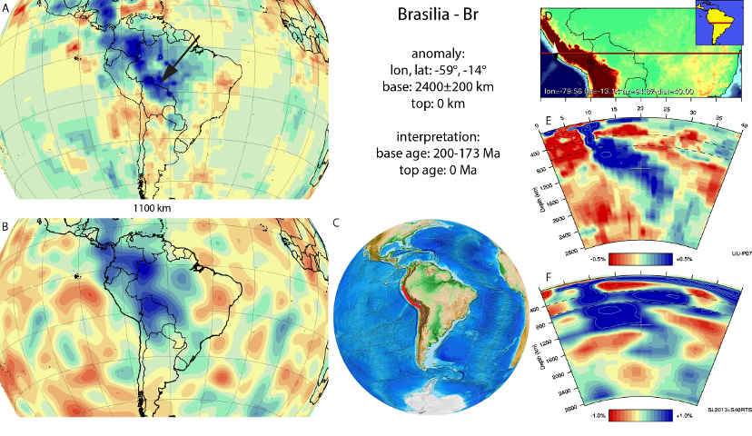 Figure A19. Brasilia anomaly, interpreted as the Brasilia slab, with (horizontal) [vertical] cross sections through (A)[D] the UUP07 p-wave) and (B)[D] the combined SL2013 and S40RTS s-wave models at 1110 km; C) the location of the modern geological record that we interpret to have formed during the subduction of the slab. 