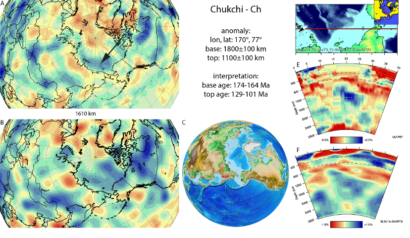 Figure A28. Chukchi anomaly, interpreted as the Chukchi slab, with (horizontal) [vertical] cross sections through (A)[D] the UUP07 p-wave) and (B)[D] the combined SL2013 and S40RTS s-wave models at 1610 km; C) the location of the modern geological record that we interpret to have formed during the subduction of the slab. 