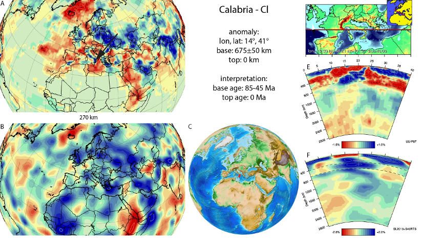 Figure A20. Calabria anomaly, interpreted as the Calabria slab, with (horizontal) [vertical] cross sections through (A)[D] the UUP07 p-wave) and (B)[D] the combined SL2013 and S40RTS s-wave models at 270 km; C) the location of the modern geological record that we interpret to have formed during the subduction of the slab.