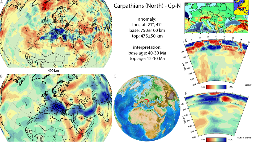 Figure A28. Carpathian anomaly, interpreted as the Carpathian slab, with (horizontal) [vertical] cross sections through (A)[D] the UUP07 p-wave) and (B)[D] the combined SL2013 and S40RTS s-wave models at 2710 km; C) the location of the modern geological record that we interpret to have formed during the subduction of the slab. 