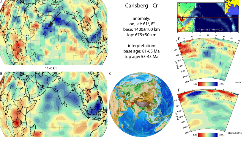 Figure A22. Carlsberg anomaly, interpreted as the Carlsberg slab, with (horizontal) [vertical] cross sections through (A)[D] the UUP07 p-wave) and (B)[D] the combined SL2013 and S40RTS s-wave models at 1170 km; C) the location of the modern geological record that we interpret to have formed during the subduction of the slab. 