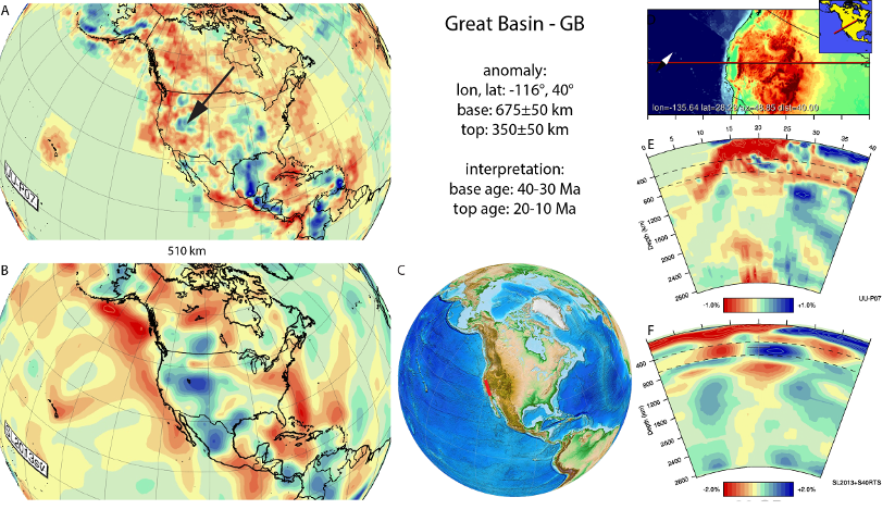 Figure A35. Great Basin anomaly, interpreted as the Great Basin slab, with (horizontal) [vertical] cross sections through (A)[D] the UUP07 p-wave) and (B)[D] the combined SL2013 and S40RTS s-wave models at 510 km; C) the location of the modern geological record that we interpret to have formed during the subduction of the slab. 