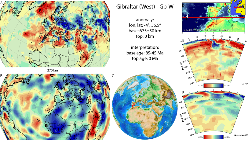 Figure A34a. Gibraltar anomaly, interpreted as the Gibraltar slab, with (horizontal) [vertical] cross sections through (A)[D] the UUP07 p-wave) and (B)[D] the combined SL2013 and S40RTS s-wave models at 270 km; C) the location of the modern geological record that we interpret to have formed during the subduction of the slab. 