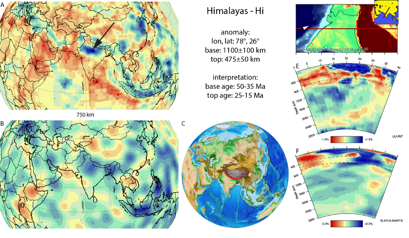 Figure A38. Himalayas anomaly, interpreted as the Himalayas slab, with (horizontal) [vertical] cross sections through (A)[D] the UUP07 p-wave) and (B)[D] the combined SL2013 and S40RTS s-wave models at 750 km; C) the location of the modern geological record that we interpret to have formed during the subduction of the slab.