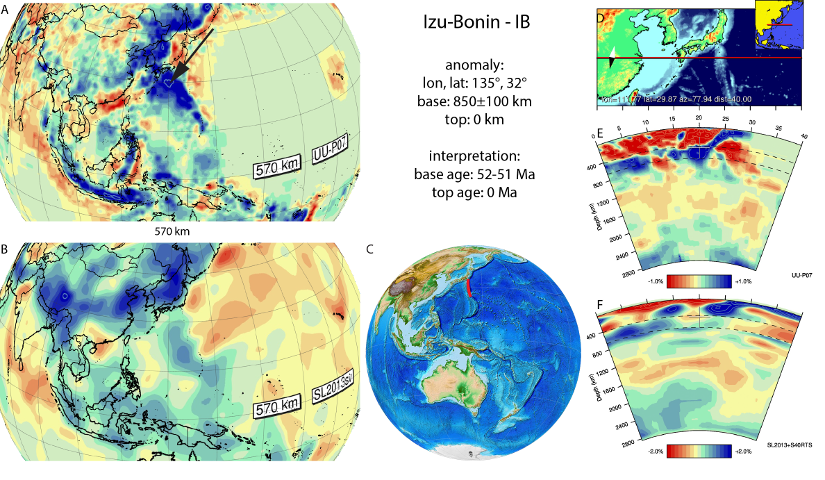 Figure A44. Izu-Bonin anomaly, interpreted as the Izu-Bonin slab, with (horizontal) [vertical] cross sections through (A)[D] the UUP07 p-wave) and (B)[D] the combined SL2013 and S40RTS s-wave models at 570 km; C) the location of the modern geological record that we interpret to have formed during the subduction of the slab. 