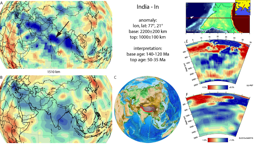 Figure A43. India anomaly, interpreted as the India slab, with (horizontal) [vertical] cross sections through (A)[D] the UUP07 p-wave) and (B)[D] the combined SL2013 and S40RTS s-wave models at 1510 km; C) the location of the modern geological record that we interpret to have formed during the subduction of the slab. 