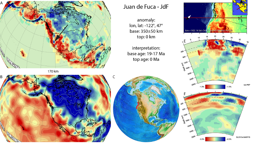 Figure A45. Juan de Fuca anomaly, interpreted as the Juan de Fuca slab, with (horizontal) [vertical] cross sections through (A)[D] the UUP07 p-wave) and (B)[D] the combined SL2013 and S40RTS s-wave models at 170 km; C) the location of the modern geological record that we interpret to have formed during the subduction of the slab. 