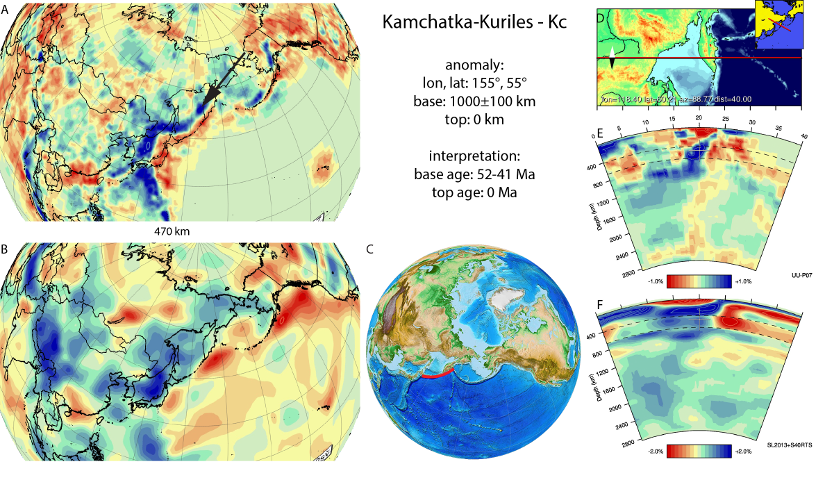 Figure A48. Kamchatka-Kuriles anomaly, interpreted as the Kamchatka-Kuriles slab, with (horizontal) [vertical] cross sections through (A)[D] the UUP07 p-wave) and (B)[D] the combined SL2013 and S40RTS s-wave models at 470 km; C) the location of the modern geological record that we interpret to have formed during the subduction of the slab. 