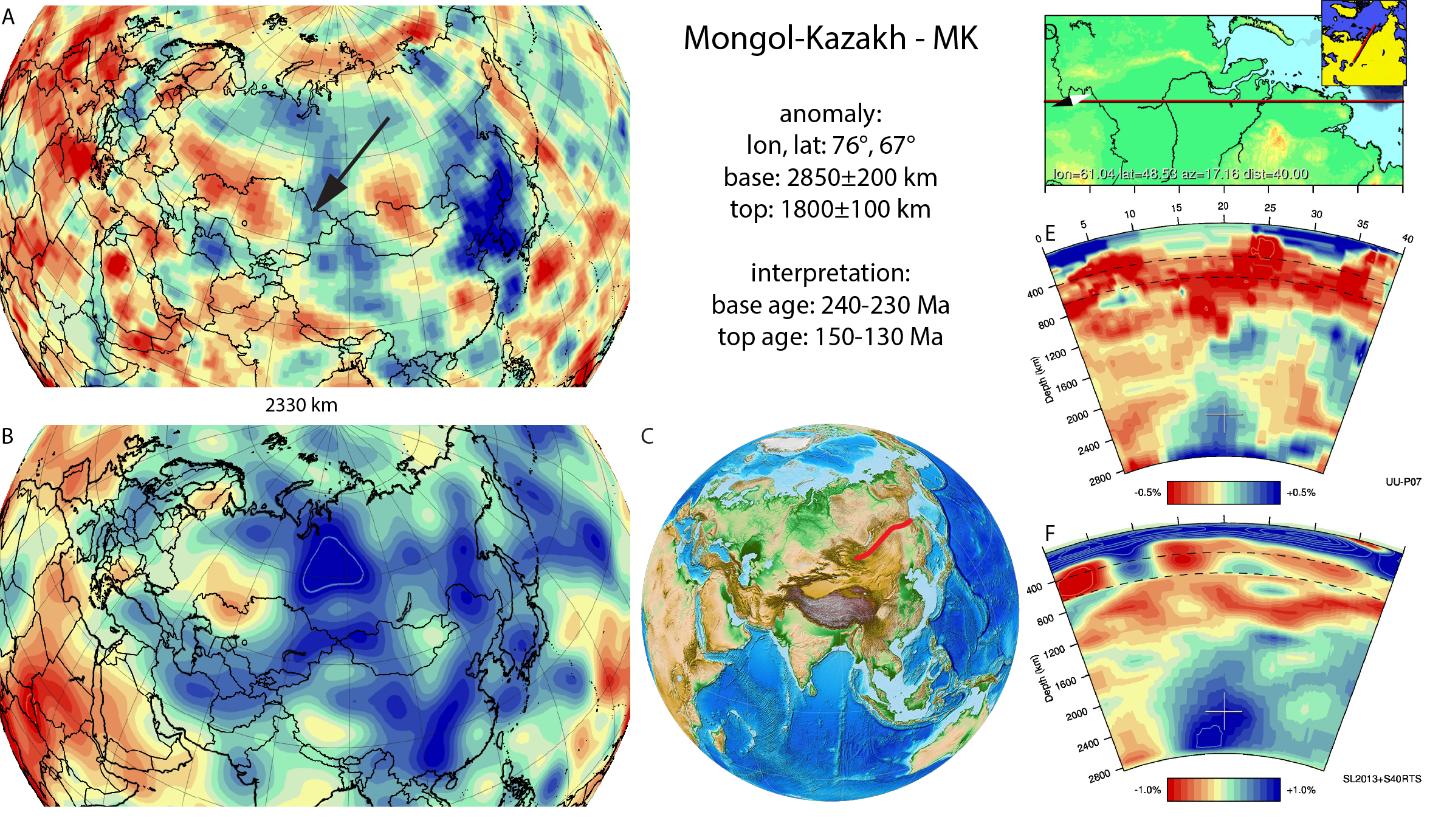 Figure A63. Mongol-Kazakh anomaly, interpreted as the Mongol-Kazakh slab, with (horizontal) [vertical] cross sections through (A)[D] the UUP07 p-wave) and (B)[D] the combined SL2013 and S40RTS s-wave models at 2330 km; C) the location of the modern geological record that we interpret to have formed during the subduction of the slab. 