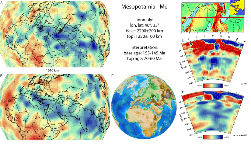 Figure A60. Mesopotamia anomaly, interpreted as the Mesopotamia slab, with (horizontal) [vertical] cross sections through (A)[D] the UUP07 p-wave) and (B)[D] the combined SL2013 and S40RTS s-wave models at 1610 km; C) the location of the modern geological record that we interpret to have formed during the subduction of the slab. 