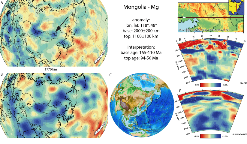 Figure A62. Mongolia anomaly, interpreted as the Mongolia slab, with (horizontal) [vertical] cross sections through (A)[D] the UUP07 p-wave) and (B)[D] the combined SL2013 and S40RTS s-wave models at 1770 km; C) the location of the modern geological record that we interpret to have formed during the subduction of the slab. 