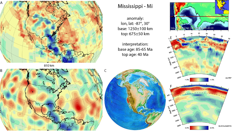 Figure A61. Mississippi anomaly, interpreted as the Mississippi slab, with (horizontal) [vertical] cross sections through (A)[D] the UUP07 p-wave) and (B)[D] the combined SL2013 and S40RTS s-wave models at 810 km; C) the location of the modern geological record that we interpret to have formed during the subduction of the slab. 