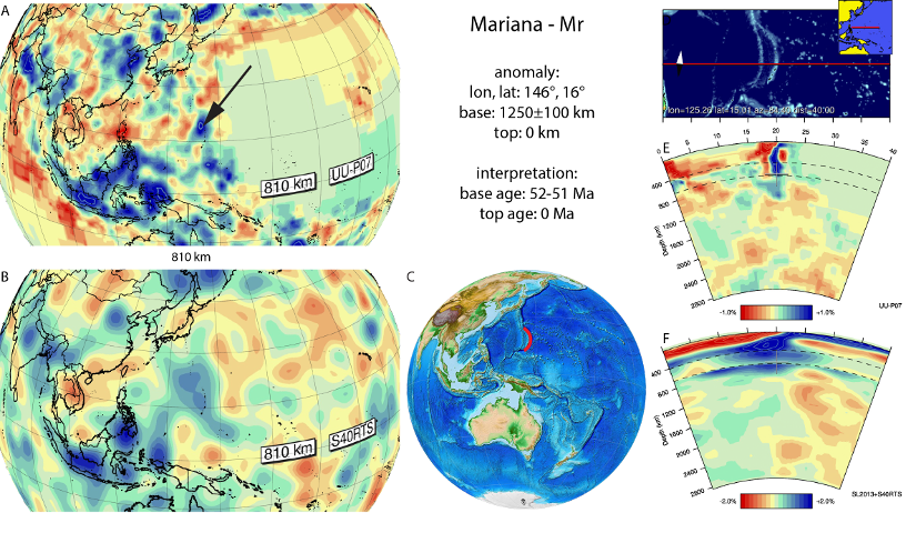 Figure A57. Mariana anomaly, interpreted as the Mariana slab, with (horizontal) [vertical] cross sections through (A)[D] the UUP07 p-wave) and (B)[D] the combined SL2013 and S40RTS s-wave models at 810 km; C) the location of the modern geological record that we interpret to have formed during the subduction of the slab. 