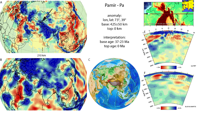 Figure A69. Pamir anomaly, interpreted as the Pamir slab, with (horizontal) [vertical] cross sections through (A)[D] the UUP07 p-wave) and (B)[D] the combined SL2013 and S40RTS s-wave models at 210 km; C) the location of the modern geological record that we interpret to have formed during the subduction of the slab.