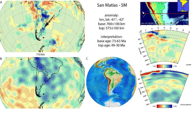 Figure A77. San Matias anomaly, interpreted as the San Matias slab, with (horizontal) [vertical] cross sections through (A)[D] the UUP07 p-wave) and (B)[D] the combined SL2013 and S40RTS s-wave models at 2170 km; C) the location of the modern geological record that we interpret to have formed during the subduction of the slab. 