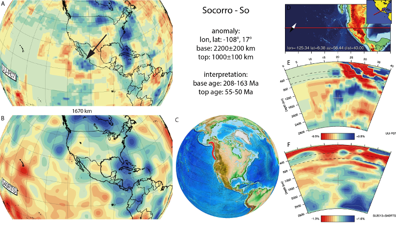 Figure A82. Socorro anomaly, interpreted as the Socorro slab, with (horizontal) [vertical] cross sections through (A)[D] the UUP07 p-wave) and (B)[D] the combined SL2013 and S40RTS s-wave models at 1670 km; C) the location of the modern geological record that we interpret to have formed during the subduction of the slab. 