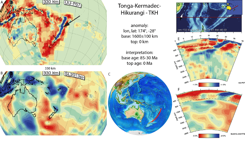 Figure A87. Tonga-Kermadec-Hikurangi anomaly, interpreted as the Tonga-Kermadec-Hikurangi slab, with (horizontal) [vertical] cross sections through (A)[D] the UUP07 p-wave) and (B)[D] the combined SL2013 and S40RTS s-wave models at 330 km; C) the location of the modern geological record that we interpret to have formed during the subduction of the slab.