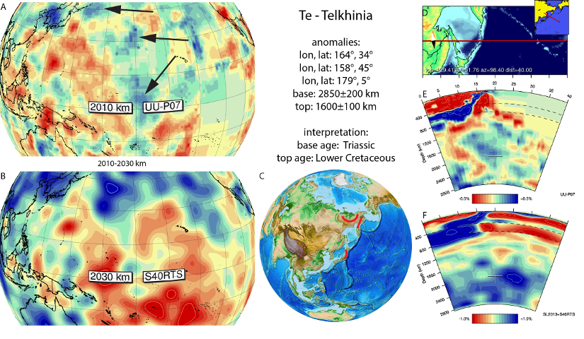 Figure A86. Telkhinia anomalies, interpreted as the Telkhinia slabs, with (horizontal) [vertical] cross sections through (A)[D] the UUP07 p-wave) and (B)[D] the combined SL2013 and S40RTS s-wave models at 2010-2030 km; C) the location of the modern geological record that we interpret to have formed during the subduction of the slab.