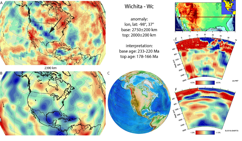 Figure A91. Wichita anomaly, interpreted as the Wichita slab, with (horizontal) [vertical] cross sections through (A)[D] the UUP07 p-wave) and (B)[D] the combined SL2013 and S40RTS s-wave models at 2390 km; C) the location of the modern geological record that we interpret to have formed during the subduction of the slab. 