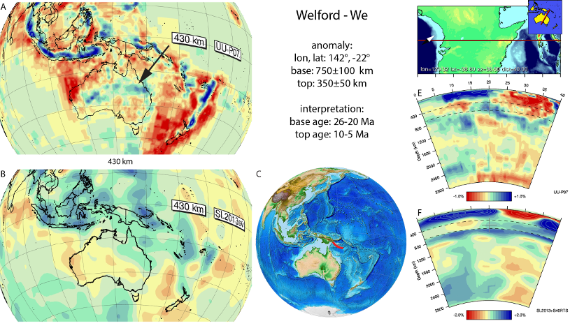 Figure A92. Welford anomaly, interpreted as the Welford slab, with (horizontal) [vertical] cross sections through (A)[D] the UUP07 p-wave) and (B)[D] the combined SL2013 and S40RTS s-wave models at 430 km; C) the location of the modern geological record that we interpret to have formed during the subduction of the slab.  