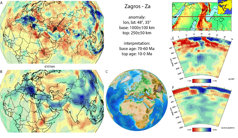 Figure A94. Zagros anomaly, interpreted as the Zagros slab, with (horizontal) [vertical] cross sections through (A)[D] the UUP07 p-wave) and (B)[D] the combined SL2013 and S40RTS s-wave models at 610 km; C) the location of the modern geological record that we interpret to have formed during the subduction of the slab.